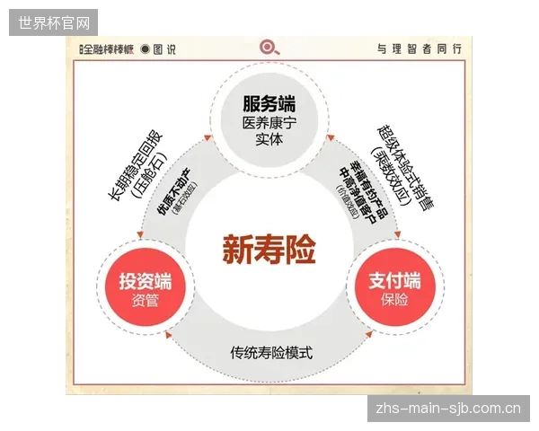 一种新的商业模式正在酝酿:保险公司或将推出与责任博彩系统联动的“投注止损保险”,为玩家提供财务安全网 一种新的商业模式正在酝酿:保险公司或将推出与责任博彩系统联动的“投注止损保险”,为玩家提供财务安全网